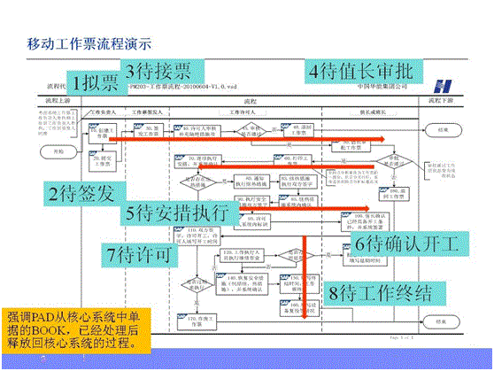 移動PAD項目